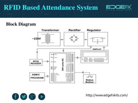 rfid based attendance system ppt|rfid attendance system using atmega32.